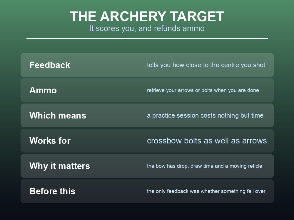 Card describing Valheim's buildable archery target and how it scores shots.