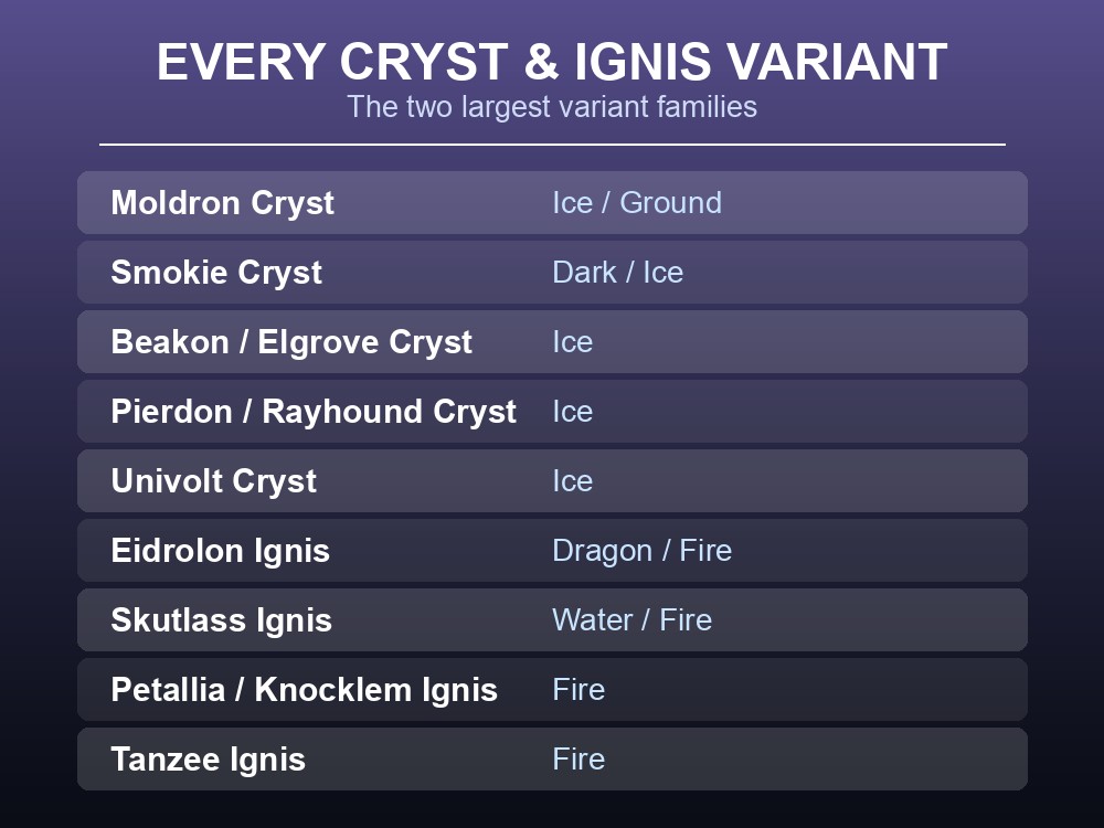 Card listing every Cryst and Ignis variant in Palworld 1.0 with their elements.