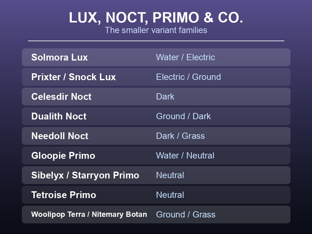 Card listing the Lux, Noct, Primo, Terra and Botan variants with their elements.