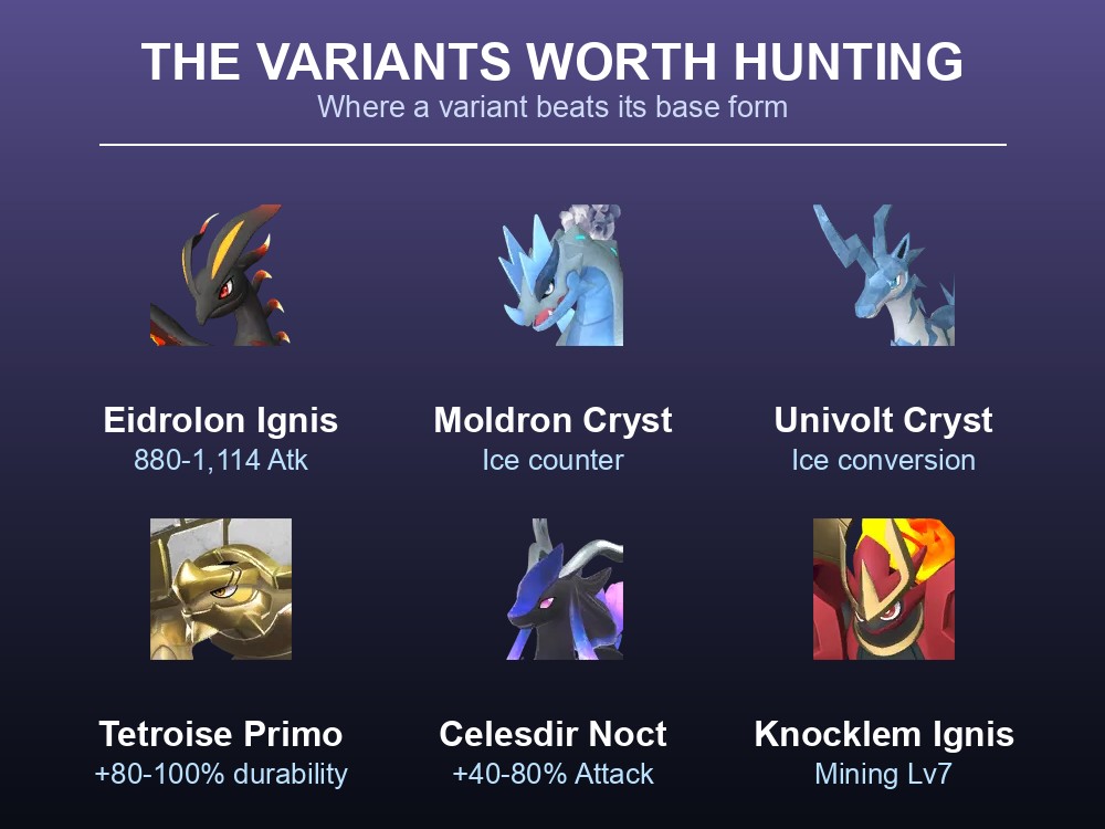 Card showing six Palworld 1.0 variants worth hunting, with the reason for each.