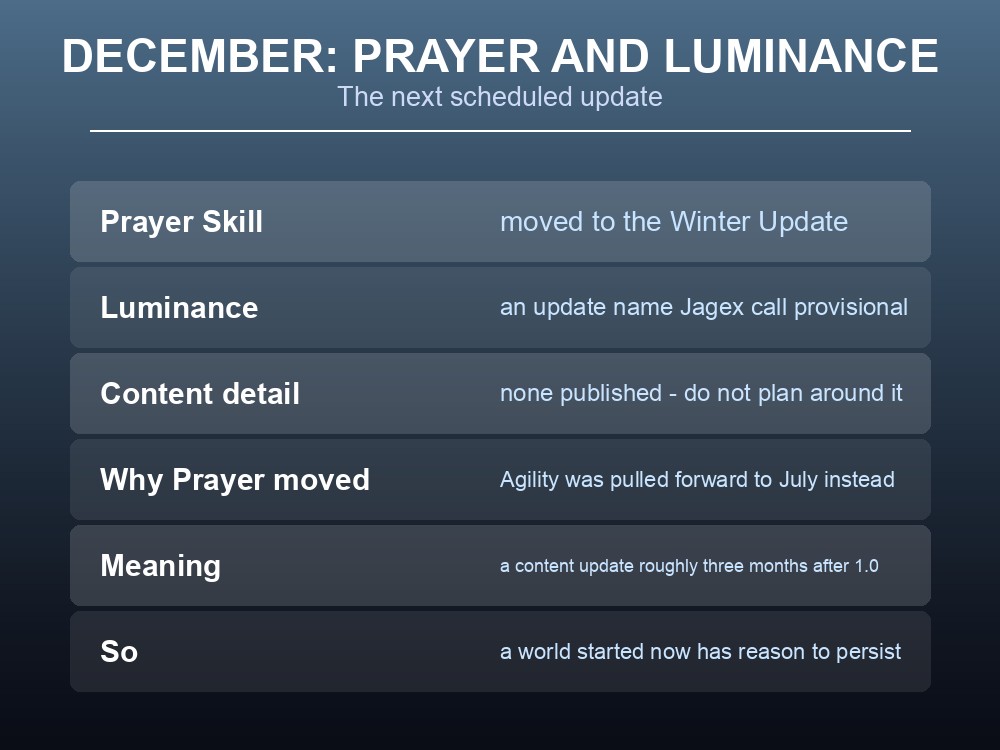 Card describing the winter update bringing the Prayer skill and Luminance.