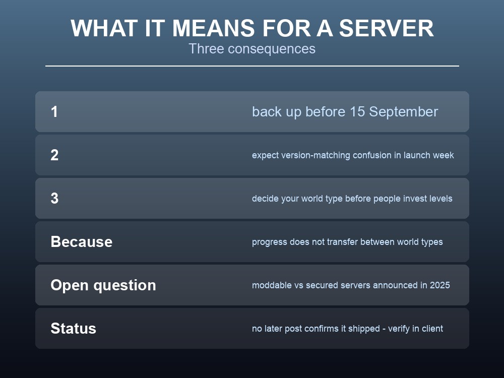 Card giving practical planning advice for Dragonwilds server owners around 1.0.
