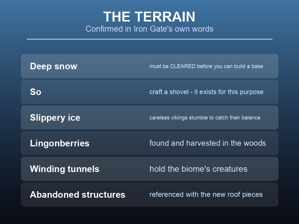 Card summarising confirmed Deep North features in Valheim 1.0.