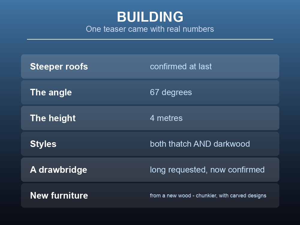 Card listing confirmed new Valheim building pieces for 1.0.