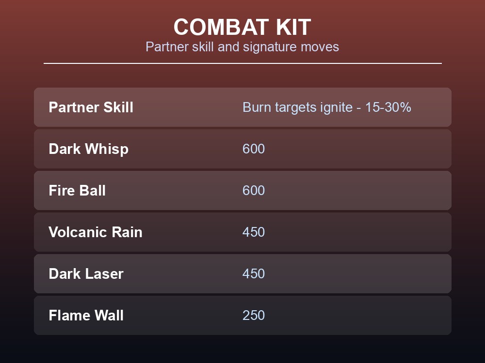 Combat kit card showing Majex's partner skill and its highest-power Dark and Fire moves.