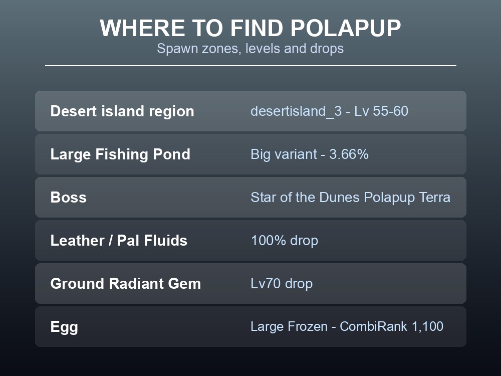 Where-to-find card listing Polapup Terra's desert spawn, fishing route, boss variant and drops.