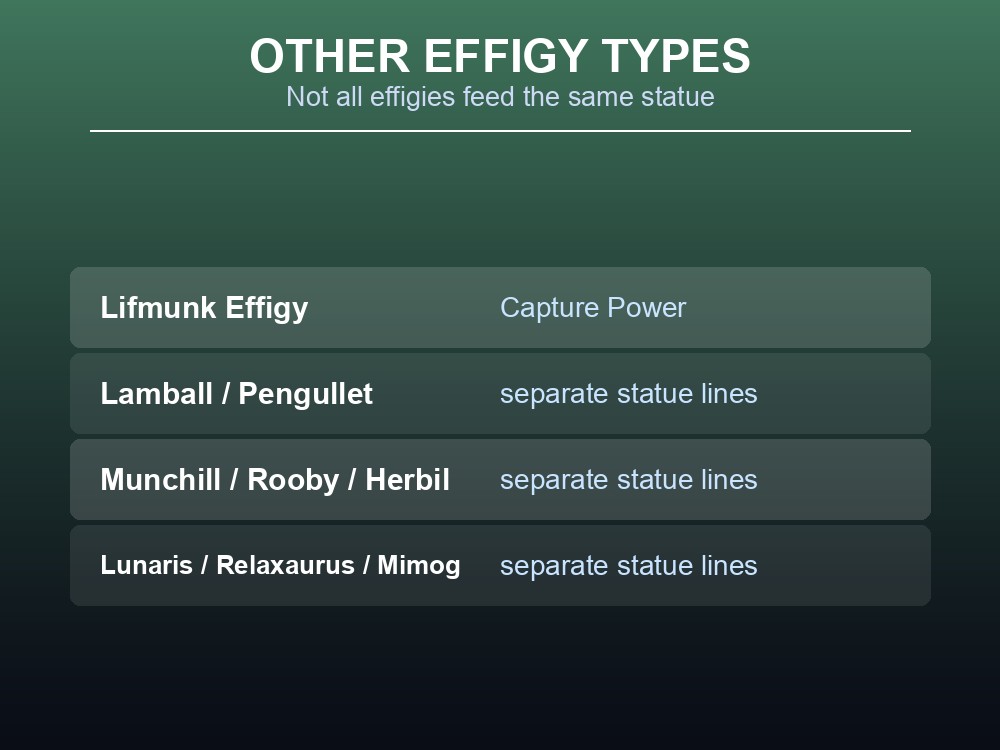 Card listing other effigy types that feed separate statue lines.
