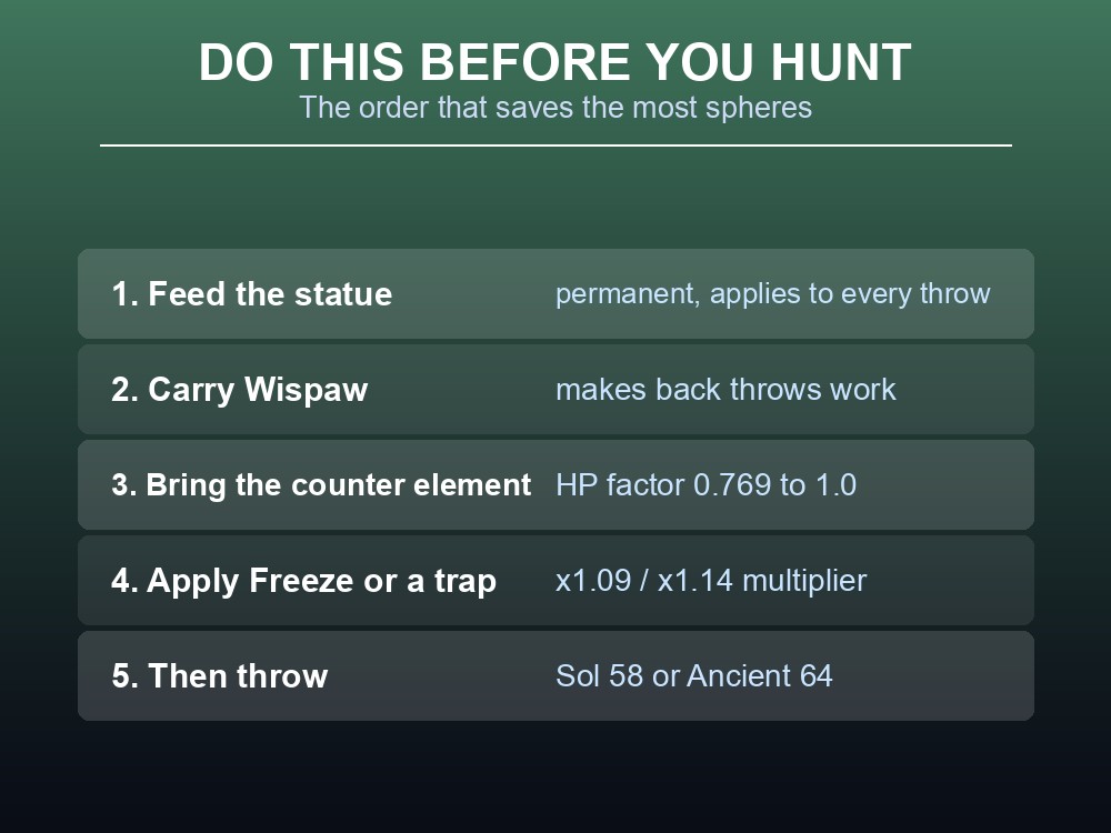 Card showing the recommended order of operations before hunting a high-level Alpha.