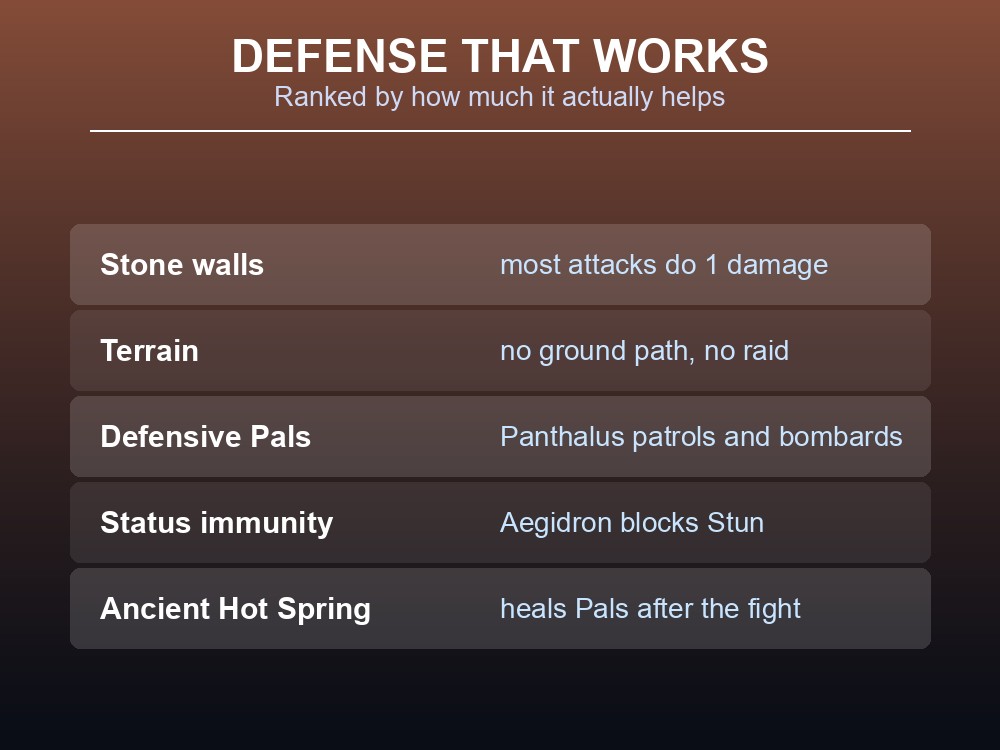 Card ranking Palworld base defences by effectiveness, led by stone walls and terrain.