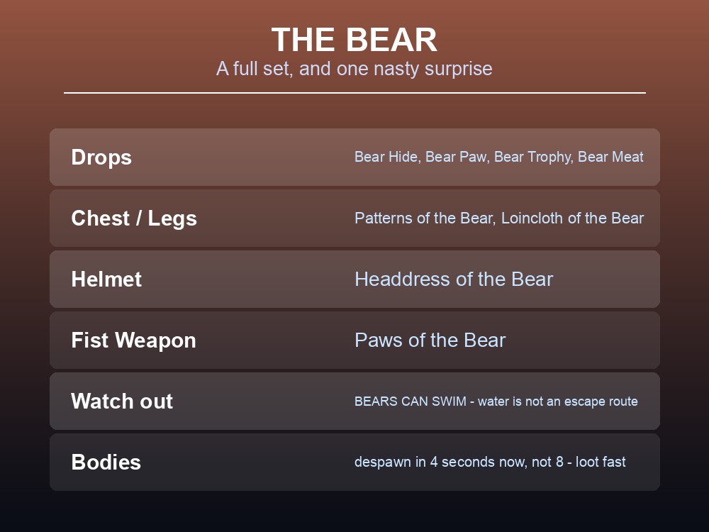 Card introducing Valheim's Bear and Vile enemies from Call to Arms.