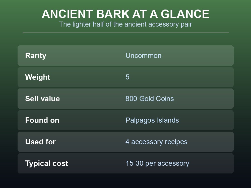 Ancient Bark stats card showing rarity, weight, sell value and the four accessory recipes that need it.