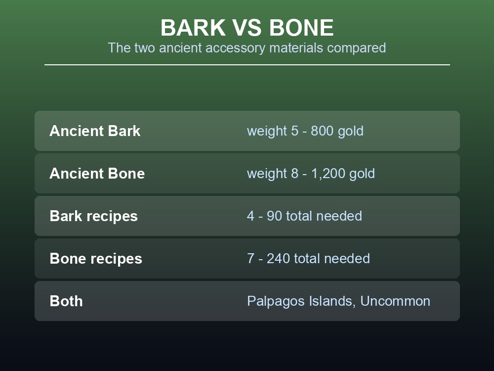Card comparing Ancient Bark and Ancient Bone on weight, value and total quantity needed.