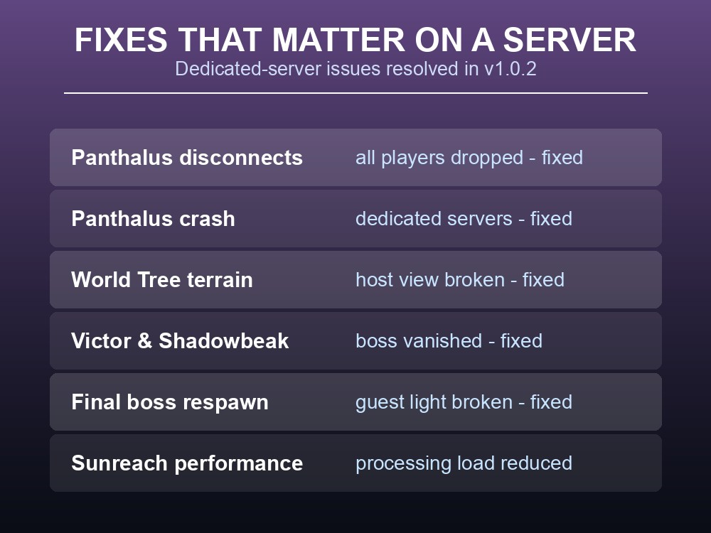 Card listing the dedicated-server fixes in Palworld v1.0.2, including Panthalus disconnects and crashes.