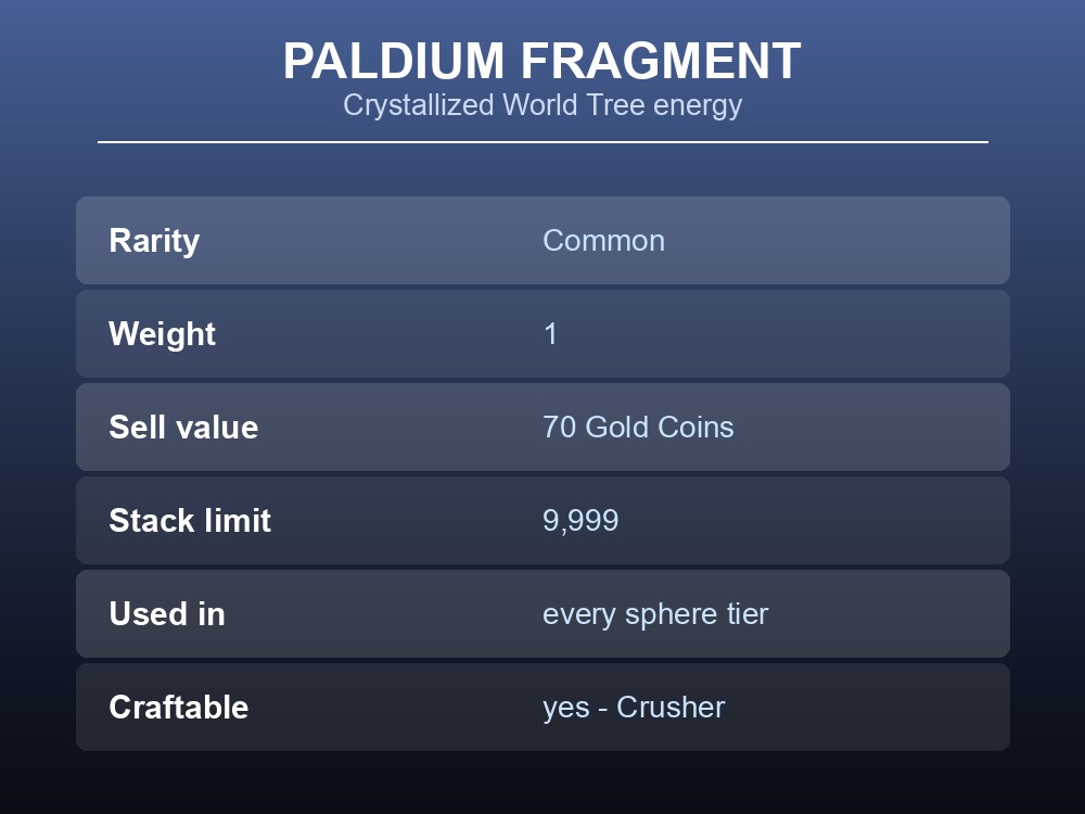 Paldium Fragment stats card showing rarity, weight, sell value and its role in every sphere tier.