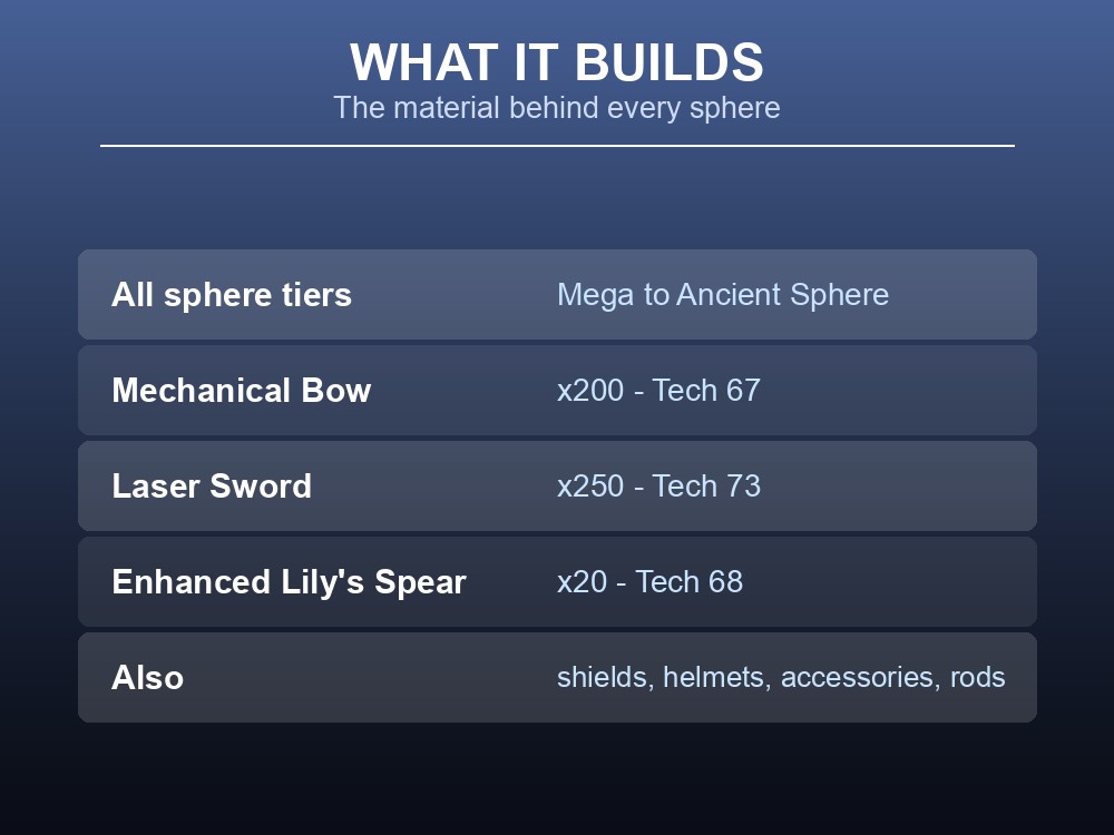 Card showing what Paldium Fragment builds, including every sphere tier and the Mechanical Bow and Laser Sword.
