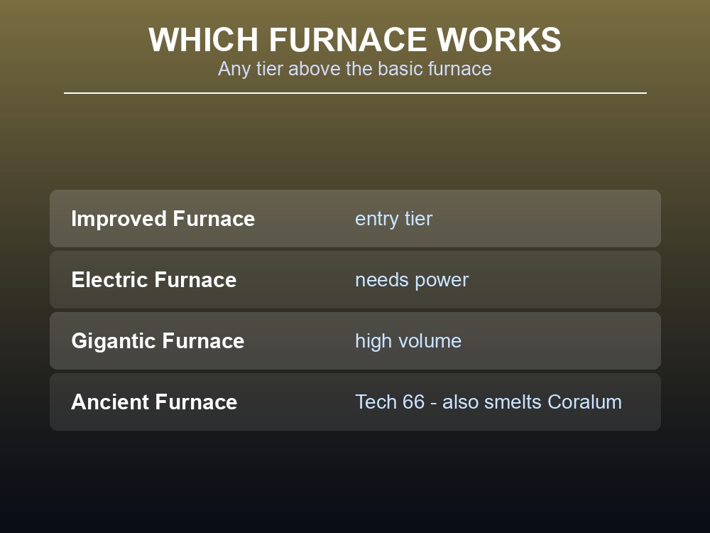 Card listing the four furnace tiers that can produce Refined Ingot.