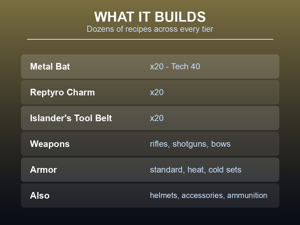 Card listing what Refined Ingot builds, from the Metal Bat to full armor sets.