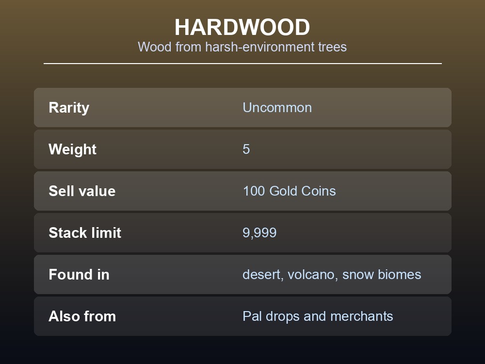 Hardwood stats card showing rarity, weight, sell value and the biomes it comes from.