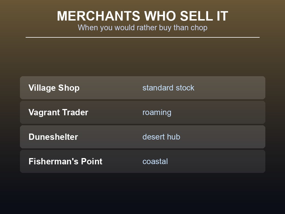 Card listing merchants who sell Hardwood in Palworld.