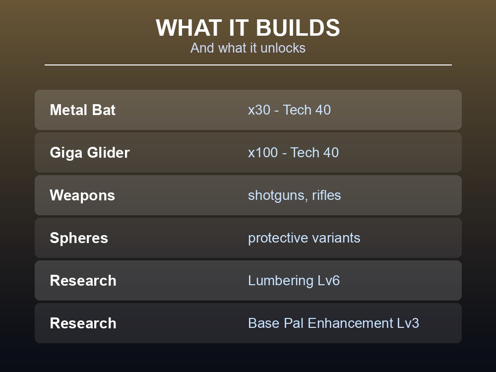 Card listing what Hardwood builds and the research it unlocks.