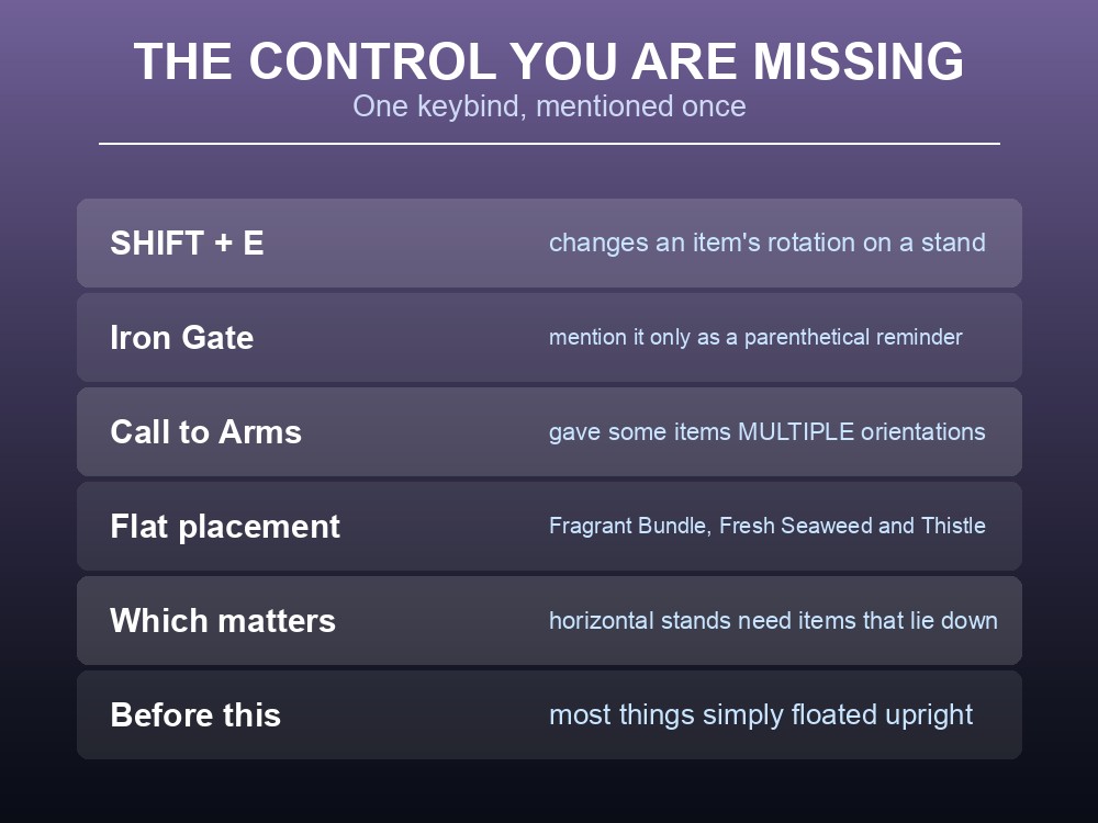 Card explaining Valheim's item stand rotation control and recent additions.