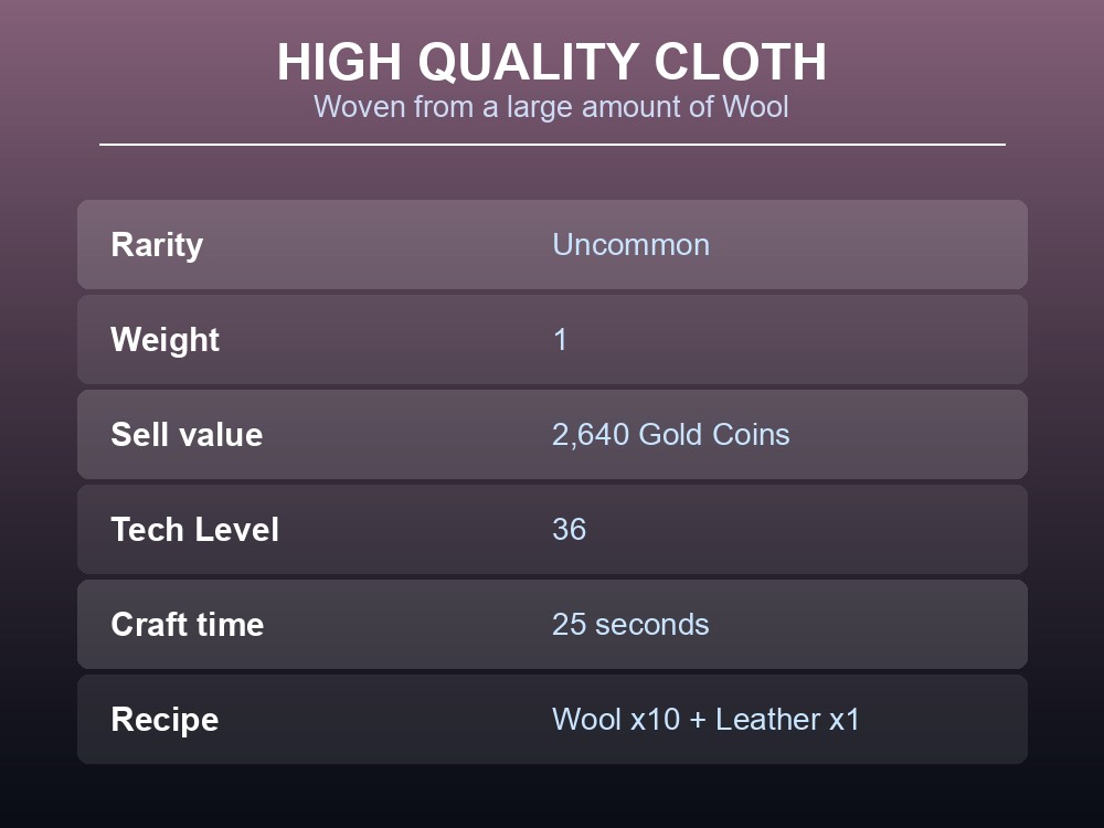 High Quality Cloth stats card showing rarity, weight, sell value, tech level and the Wool x10 plus Leather x1 recipe.
