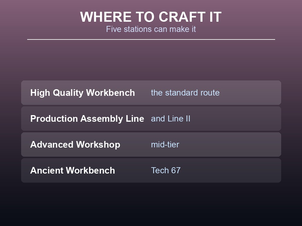 Card listing the five crafting stations that can produce High Quality Cloth.