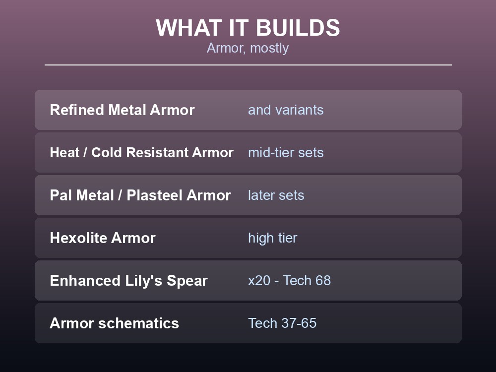 Card listing what High Quality Cloth builds, mostly armor sets across technology levels 37 to 65.