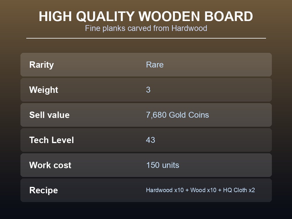 High Quality Wooden Board stats card showing rarity, weight, sell value and its three-material recipe.