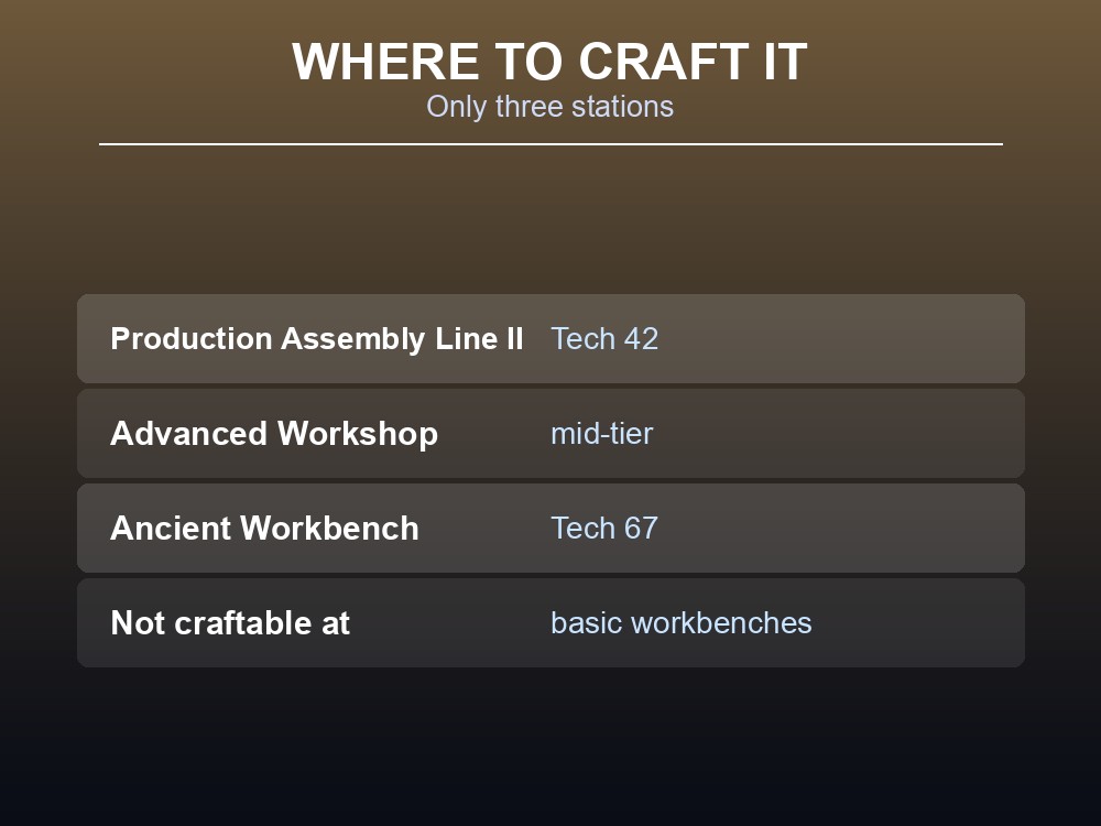 Card listing the three stations that can craft High Quality Wooden Board.