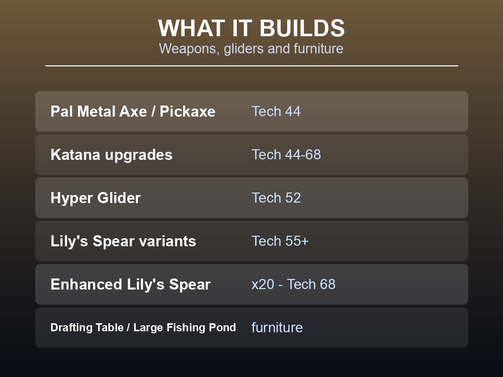 Card listing what High Quality Wooden Board builds, from Pal Metal tools to the Hyper Glider.