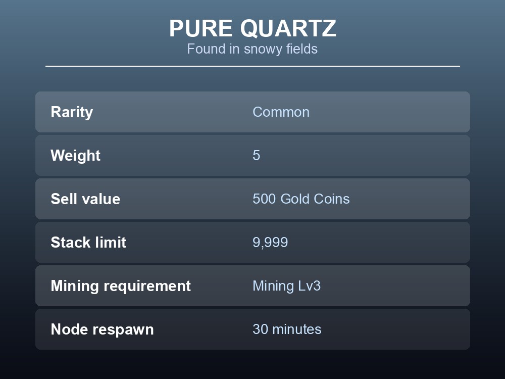 Pure Quartz stats card showing rarity, weight, sell value and the Mining Lv3 requirement.
