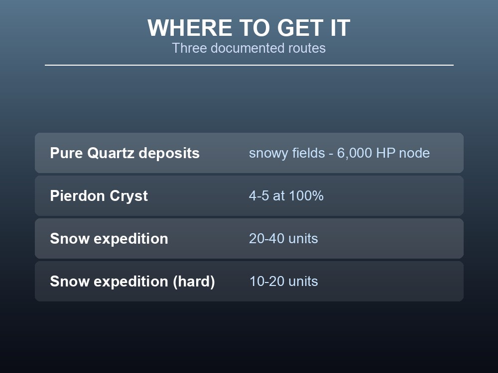 Card listing three documented Pure Quartz sources: mining nodes, Pierdon Cryst, and Snow expeditions.