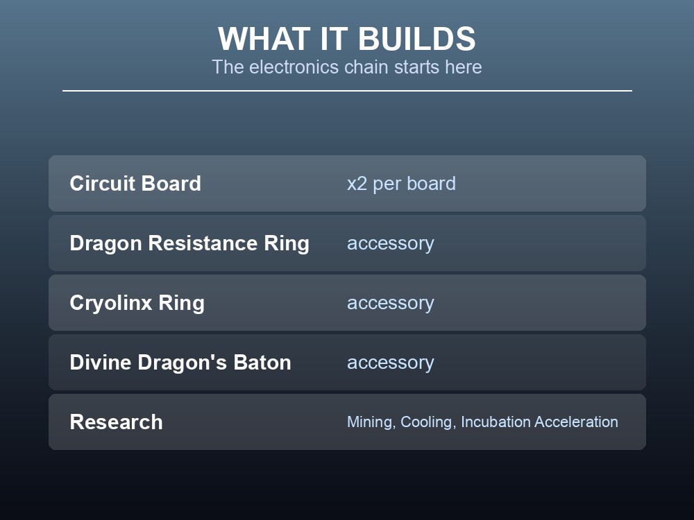 Card showing what Pure Quartz builds, starting the electronics chain with Circuit Boards.