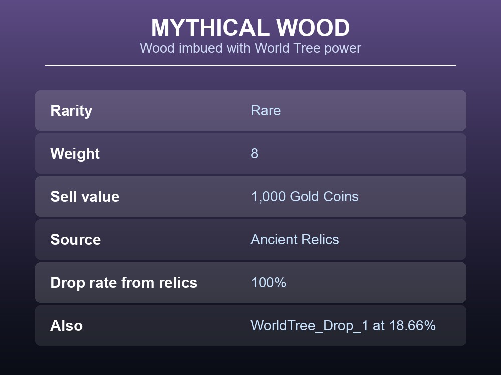 Mythical Wood stats card showing rarity, weight, sell value and that it comes from Ancient Relics.