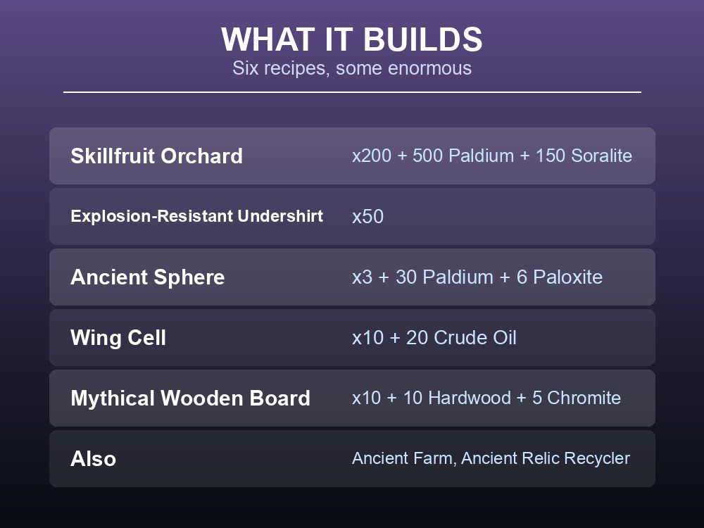 Card listing the six recipes that need Mythical Wood, from the Ancient Sphere to the Skillfruit Orchard.