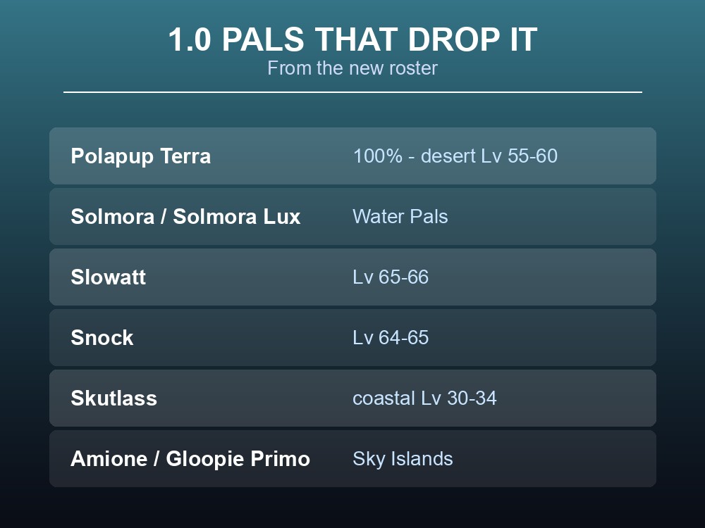 Card listing Palworld 1.0 Pals that drop Aquatic Pal Fluids.