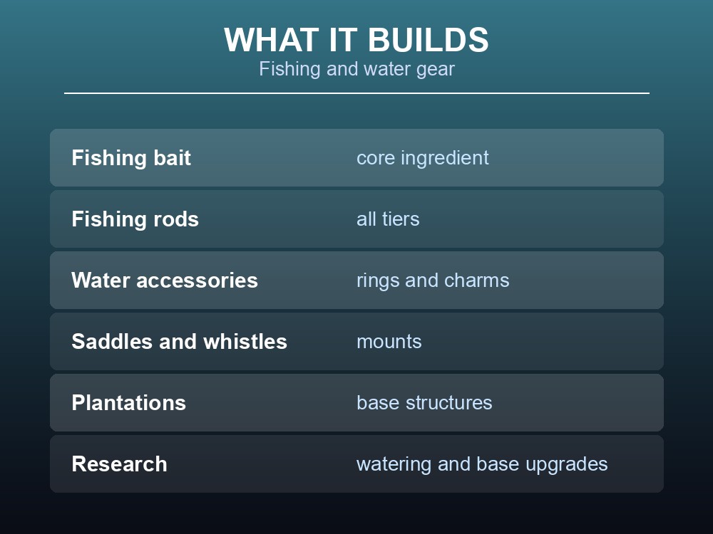 Card listing what Aquatic Pal Fluids build, from fishing bait to plantations.