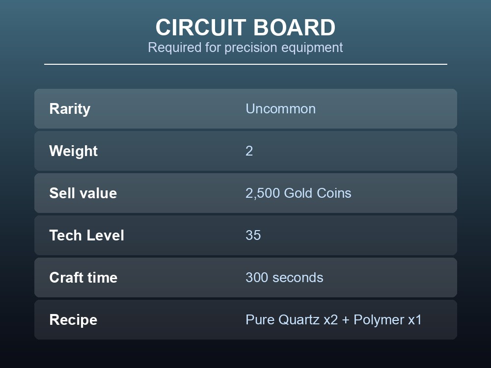 Circuit Board stats card showing rarity, weight, sell value, tech level and the Pure Quartz x2 plus Polymer recipe.