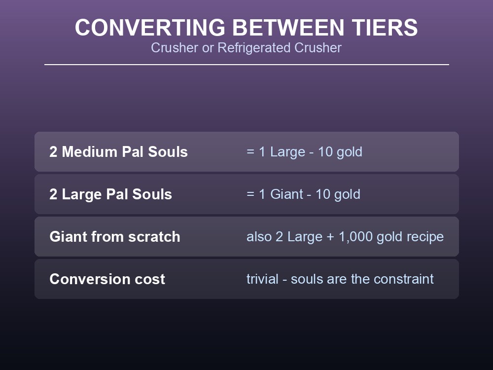 Card showing the Pal Soul conversion recipes at a Crusher.