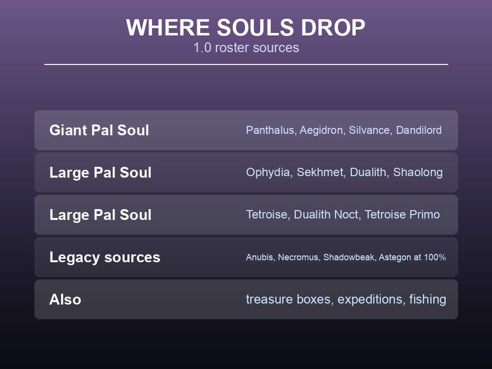 Card listing Pal Soul sources across the Palworld 1.0 roster and legacy Pals.