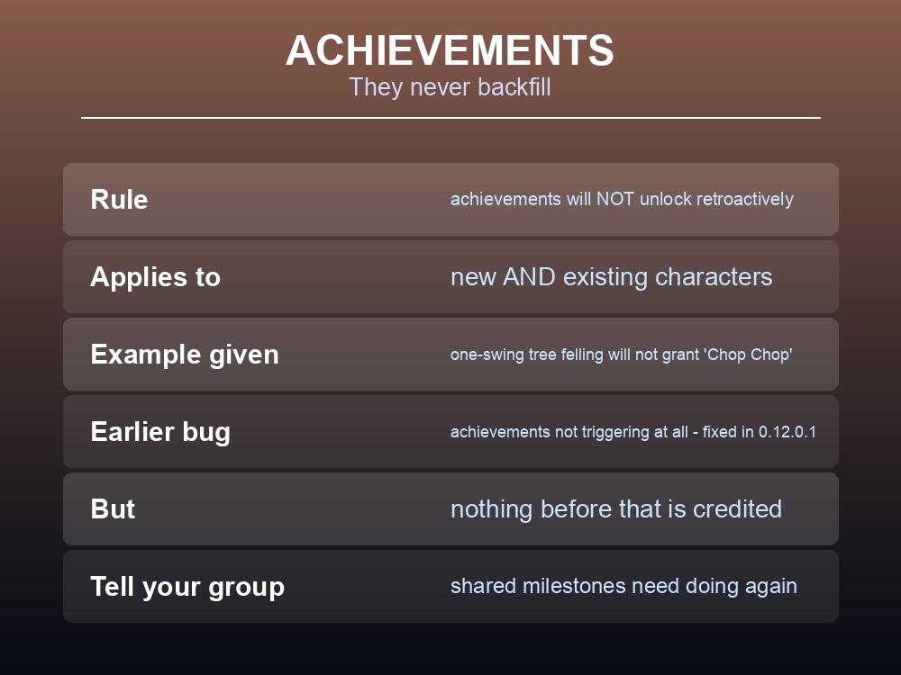 Card explaining that Dragonwilds achievements never unlock retroactively.
