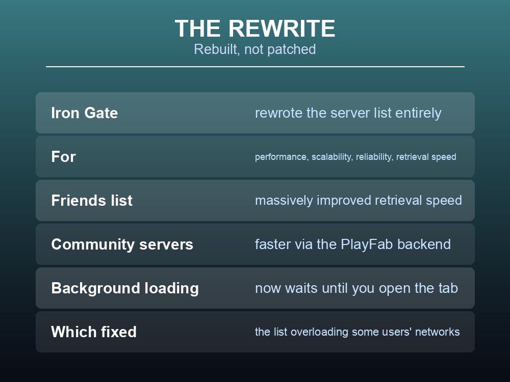 Card summarising Valheim's rewritten server list and joining improvements.