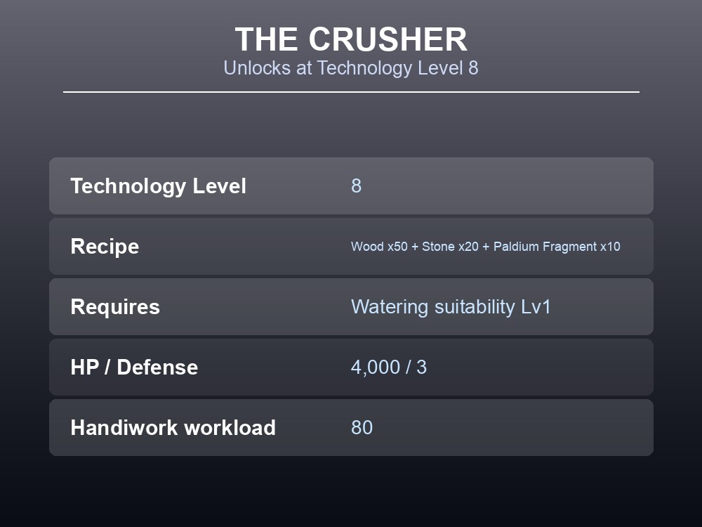 Crusher stats card showing technology level 8, build recipe and the Watering suitability requirement.
