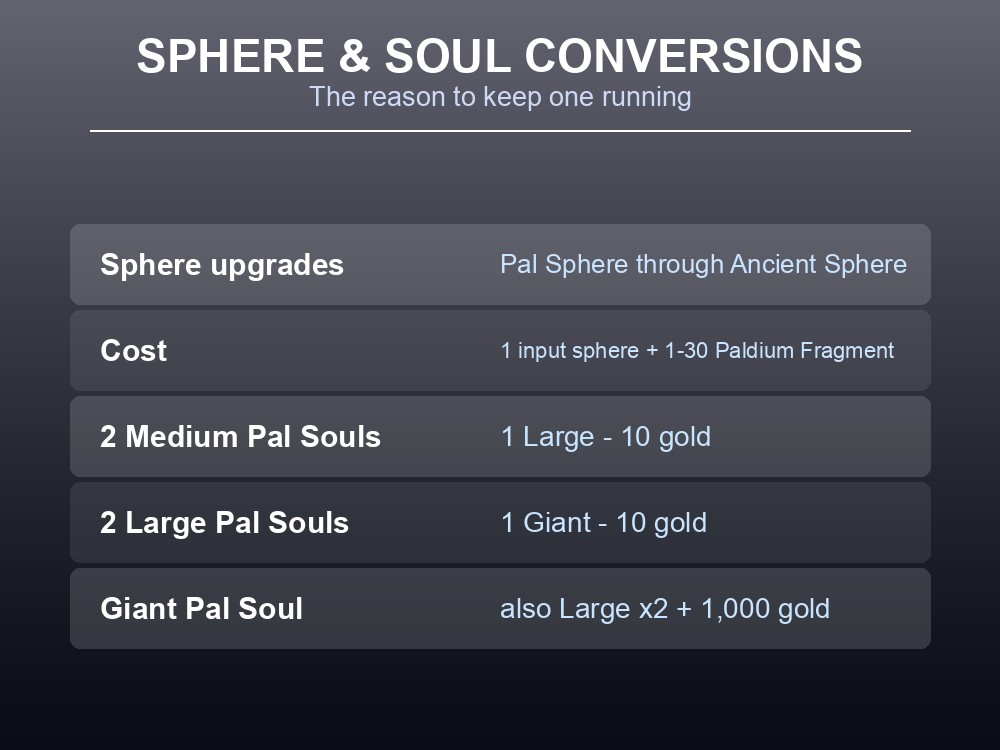 Card listing the Crusher's sphere upgrade and Pal Soul conversion recipes.
