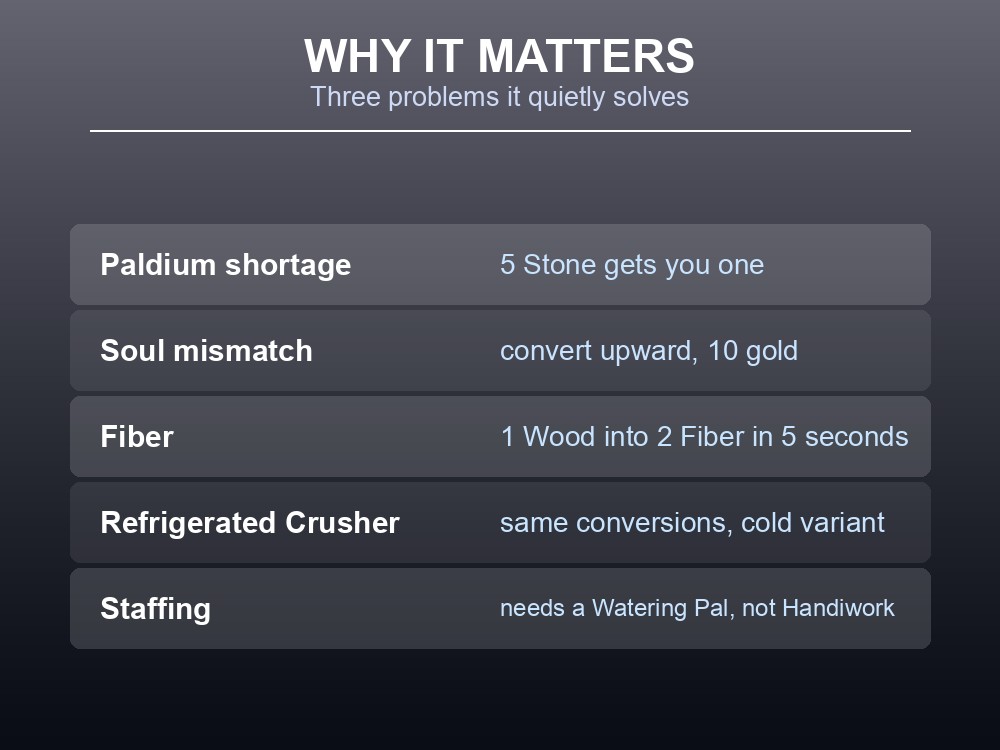 Card explaining the three problems the Crusher solves.