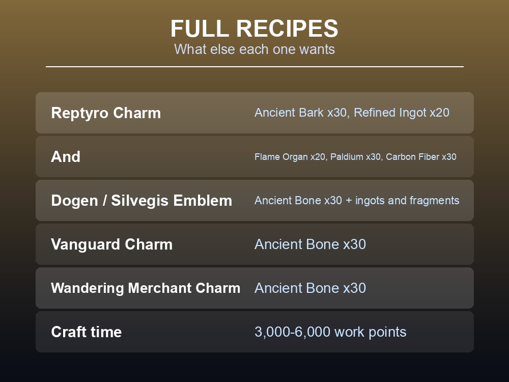 Card listing the full crafting recipes for Palworld's emblems and charms.