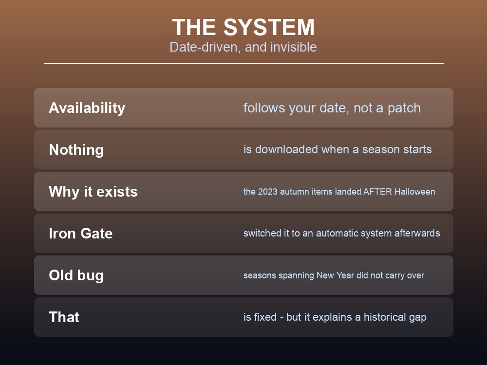 Card explaining Valheim's date-based seasonal item system.