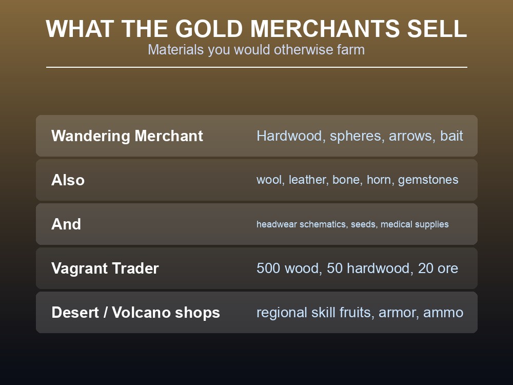 Card listing what Palworld's gold-currency merchants stock.