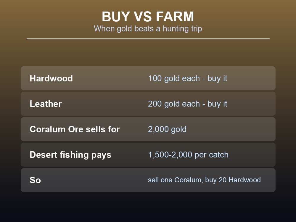 Card comparing the cost of buying materials against the gold you can earn selling other items.